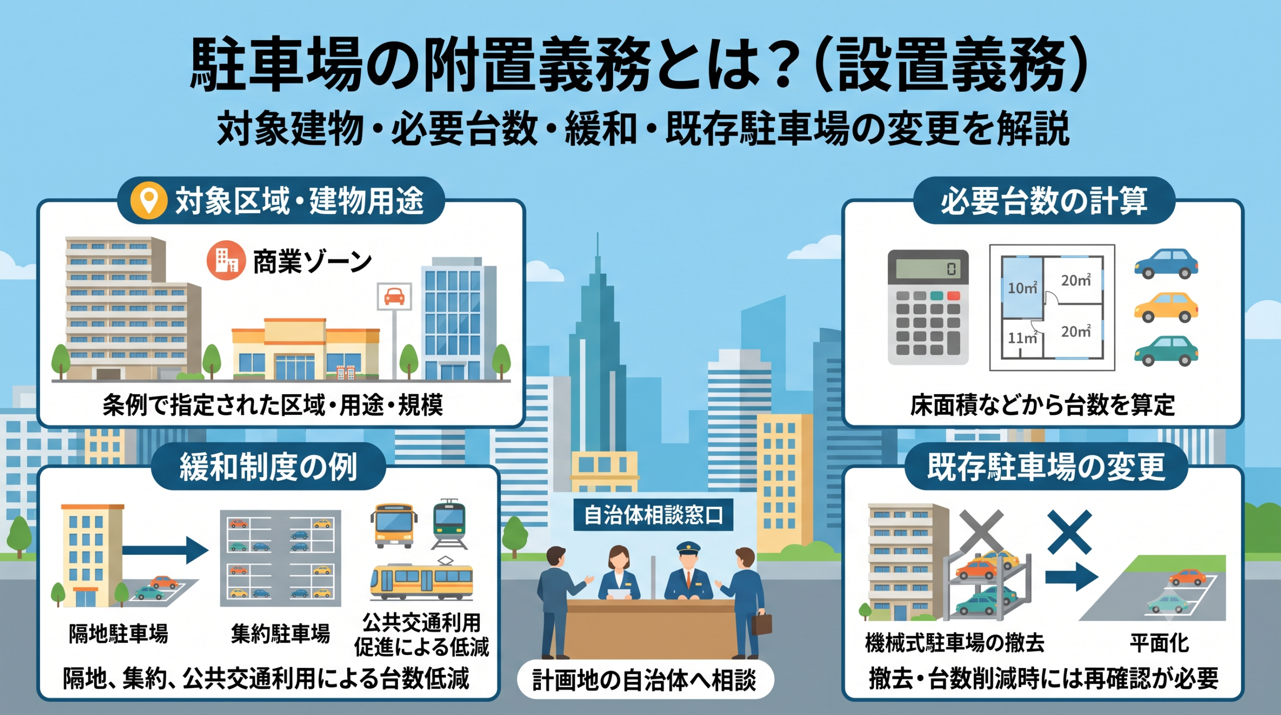 駐車場の附置義務とは？対象建物・必要台数・緩和・既存駐車場の変更を解説